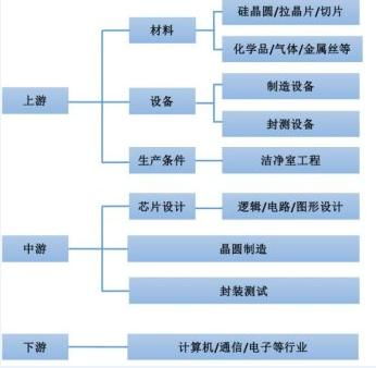重磅信號 集成電路爆發超級利好，下周迎布局黃金期