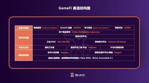 專訪SevenX Ventures 專注精品投資，打造Web3領(lǐng)域的標(biāo)桿項(xiàng)目