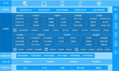 政府投資項目管理的建設意義與核心內涵